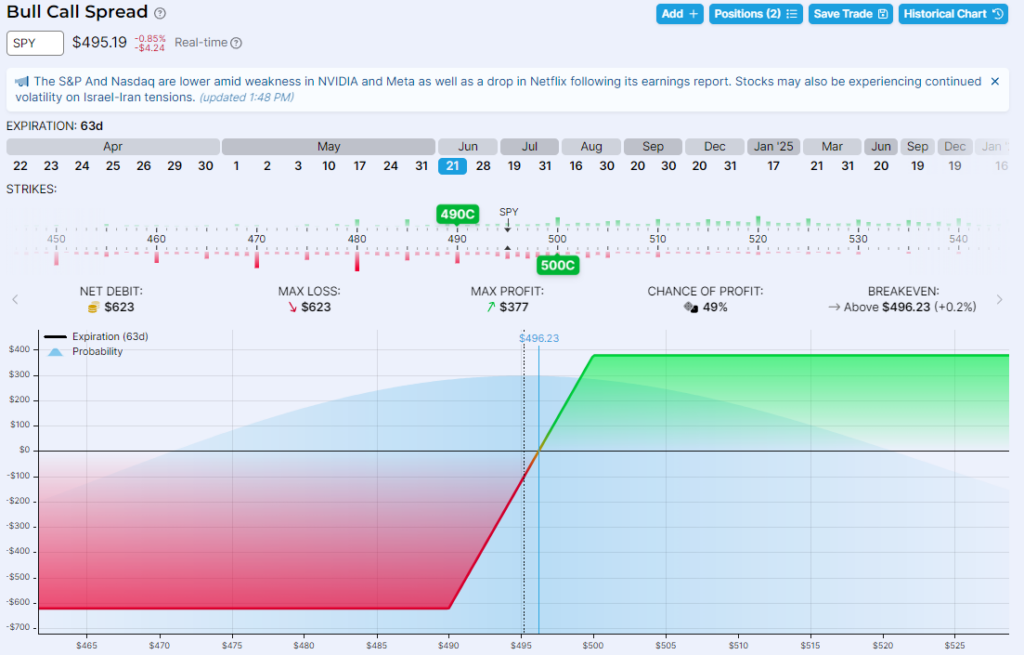 payoff del bull call spread