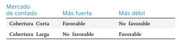 Fortalecimiento de base en las diferentes coberturas 