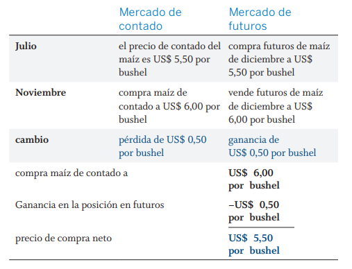 cobertura larga