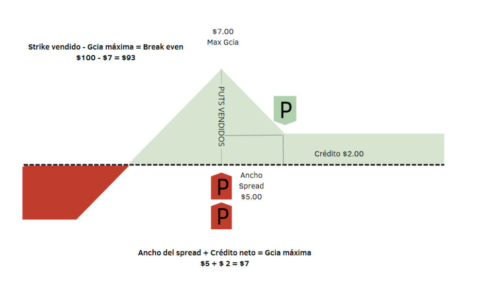 front ratio spread