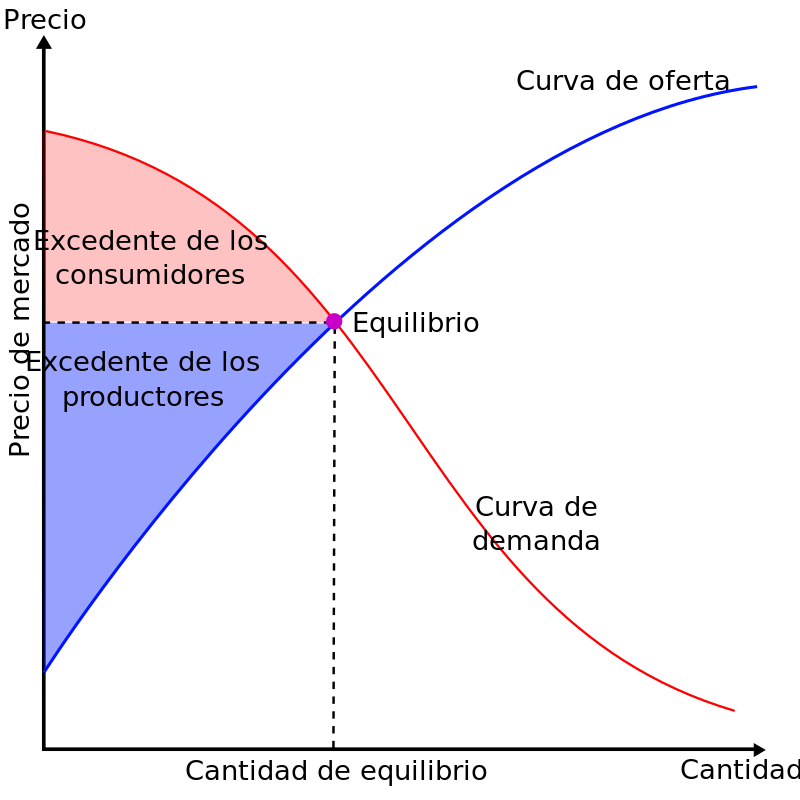 uso del volumen en analisis tecnico
