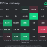 Heatmaps Opciones