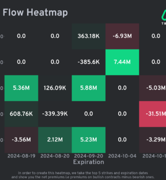 Heatmaps Opciones